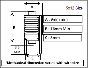 Rod Core 5x12